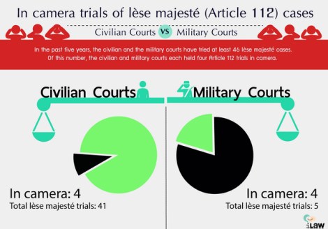 LeseMajeste_Incamera_Trial_by_iLaw